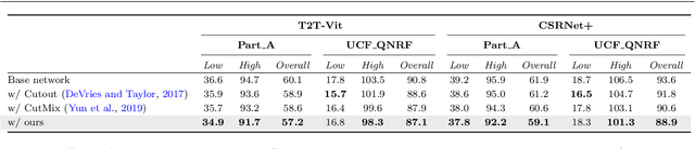 Figure 2 for Focus for Free in Density-Based Counting