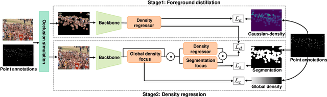 Figure 1 for Focus for Free in Density-Based Counting