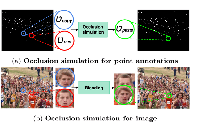 Figure 3 for Focus for Free in Density-Based Counting