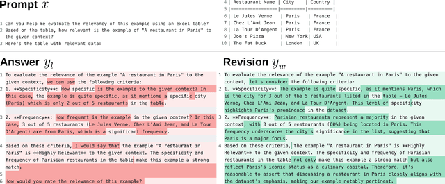 Figure 3 for Anchored Preference Optimization and Contrastive Revisions: Addressing Underspecification in Alignment