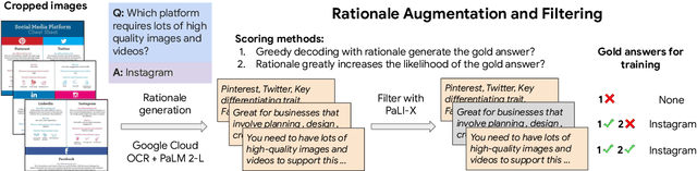 Figure 3 for Efficient End-to-End Visual Document Understanding with Rationale Distillation