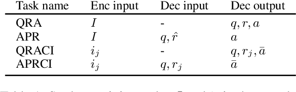 Figure 2 for Efficient End-to-End Visual Document Understanding with Rationale Distillation