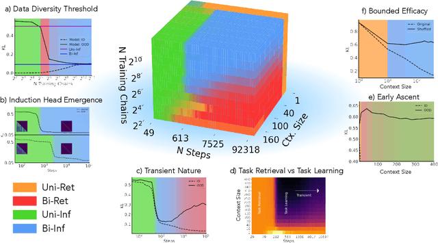 Figure 1 for Competition Dynamics Shape Algorithmic Phases of In-Context Learning