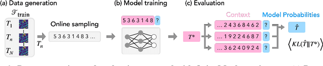 Figure 3 for Competition Dynamics Shape Algorithmic Phases of In-Context Learning