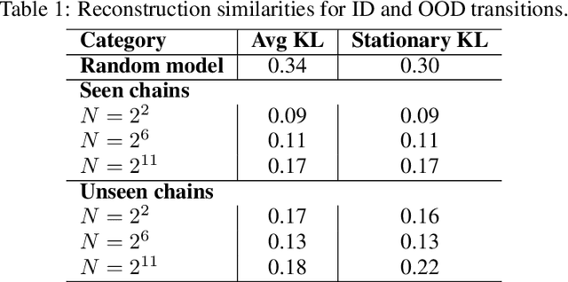 Figure 2 for Competition Dynamics Shape Algorithmic Phases of In-Context Learning