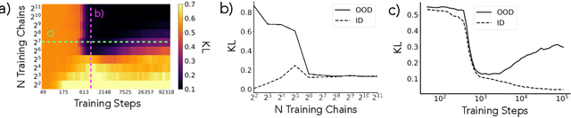 Figure 4 for Competition Dynamics Shape Algorithmic Phases of In-Context Learning