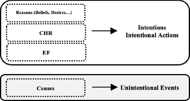 Figure 1 for Towards Explainable Goal Recognition Using Weight of Evidence (WoE): A Human-Centered Approach