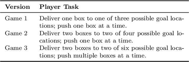 Figure 2 for Towards Explainable Goal Recognition Using Weight of Evidence (WoE): A Human-Centered Approach