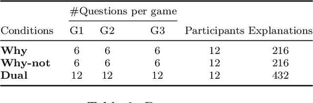 Figure 4 for Towards Explainable Goal Recognition Using Weight of Evidence (WoE): A Human-Centered Approach