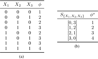 Figure 3 for Combining Local Symmetry Exploitation and Reinforcement Learning for Optimised Probabilistic Inference -- A Work In Progress