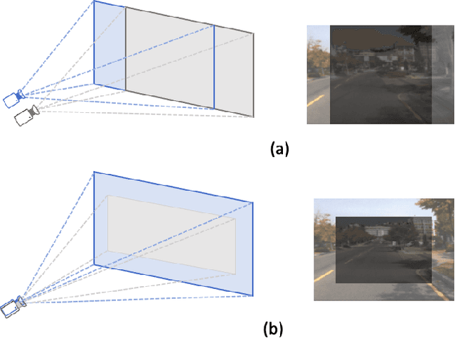 Figure 1 for Hybrid Attention for Robust RGB-T Pedestrian Detection in Real-World Conditions