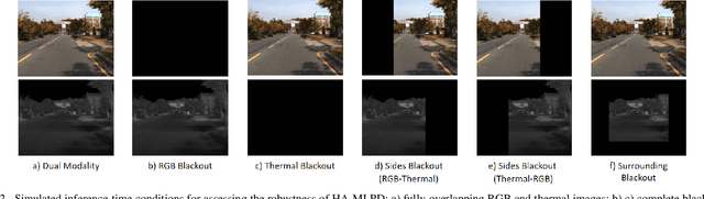 Figure 2 for Hybrid Attention for Robust RGB-T Pedestrian Detection in Real-World Conditions