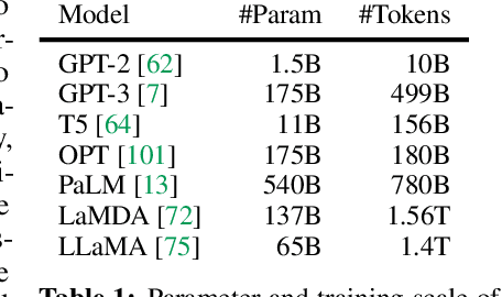 Figure 2 for VideoLLM: Modeling Video Sequence with Large Language Models