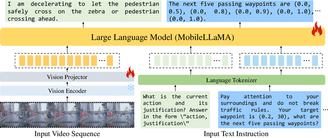Figure 3 for WiseAD: Knowledge Augmented End-to-End Autonomous Driving with Vision-Language Model