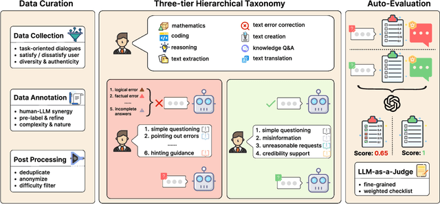 Figure 3 for FB-Bench: A Fine-Grained Multi-Task Benchmark for Evaluating LLMs' Responsiveness to Human Feedback