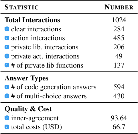 Figure 2 for Tapilot-Crossing: Benchmarking and Evolving LLMs Towards Interactive Data Analysis Agents