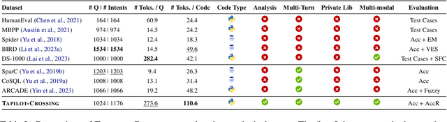 Figure 4 for Tapilot-Crossing: Benchmarking and Evolving LLMs Towards Interactive Data Analysis Agents