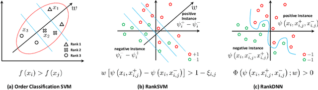 Figure 3 for RankDNN: Learning to Rank for Few-shot Learning