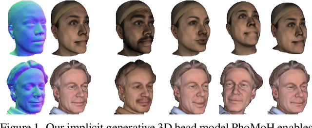 Figure 1 for PhoMoH: Implicit Photorealistic 3D Models of Human Heads