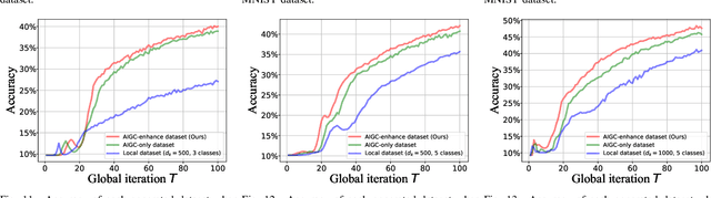 Figure 2 for IMFL-AIGC: Incentive Mechanism Design for Federated Learning Empowered by Artificial Intelligence Generated Content