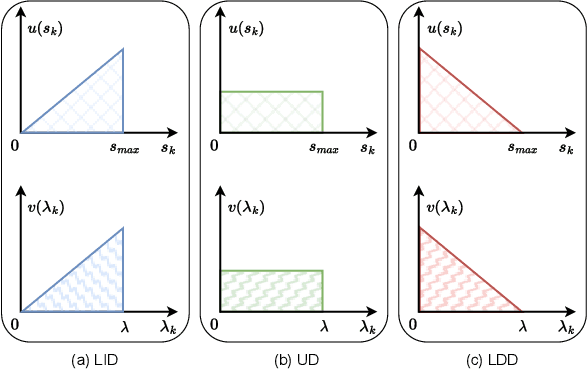 Figure 3 for IMFL-AIGC: Incentive Mechanism Design for Federated Learning Empowered by Artificial Intelligence Generated Content