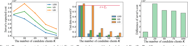 Figure 4 for IMFL-AIGC: Incentive Mechanism Design for Federated Learning Empowered by Artificial Intelligence Generated Content