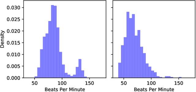 Figure 1 for Active Reinforcement Learning for Personalized Stress Monitoring in Everyday Settings