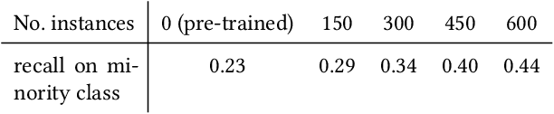 Figure 3 for Active Reinforcement Learning for Personalized Stress Monitoring in Everyday Settings