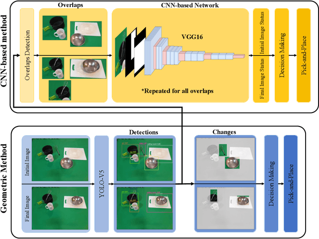 Figure 2 for Scene Understanding in Pick-and-Place Tasks: Analyzing Transformations Between Initial and Final Scenes