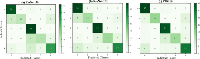 Figure 4 for Scene Understanding in Pick-and-Place Tasks: Analyzing Transformations Between Initial and Final Scenes