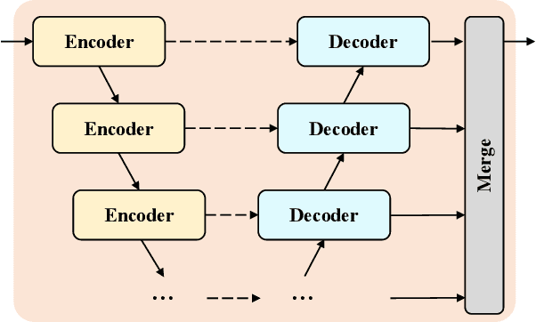 Figure 3 for U-Mixer: An Unet-Mixer Architecture with Stationarity Correction for Time Series Forecasting