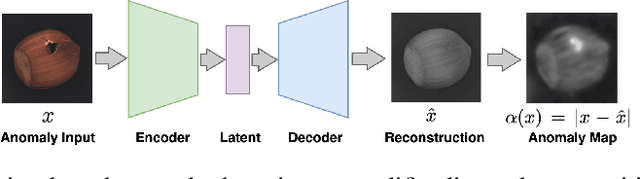 Figure 3 for AR-Pro: Counterfactual Explanations for Anomaly Repair with Formal Properties