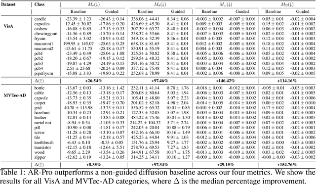 Figure 2 for AR-Pro: Counterfactual Explanations for Anomaly Repair with Formal Properties