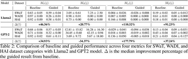 Figure 4 for AR-Pro: Counterfactual Explanations for Anomaly Repair with Formal Properties