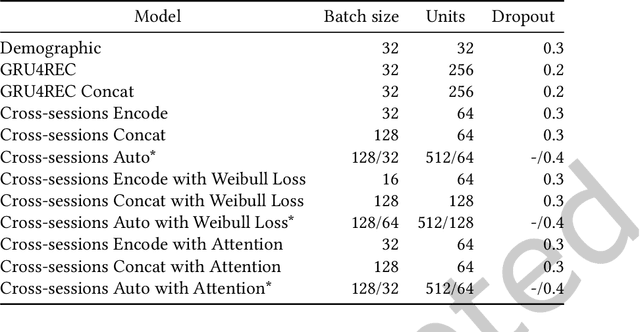 Figure 4 for Recommending Target Actions Outside Sessions in the Data-poor Insurance Domain