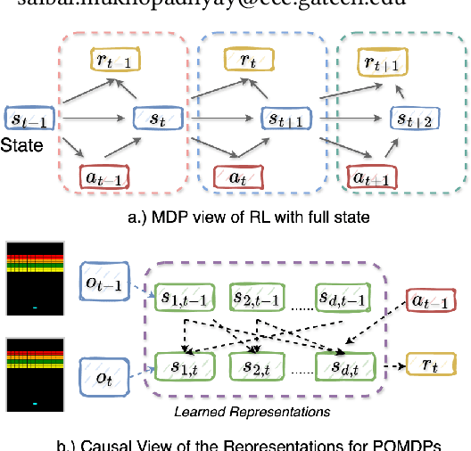 Figure 1 for AdaCred: Adaptive Causal Decision Transformers with Feature Crediting