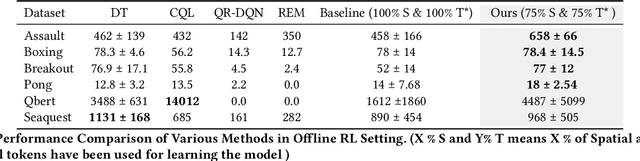 Figure 2 for AdaCred: Adaptive Causal Decision Transformers with Feature Crediting