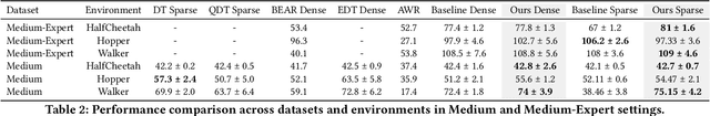 Figure 4 for AdaCred: Adaptive Causal Decision Transformers with Feature Crediting