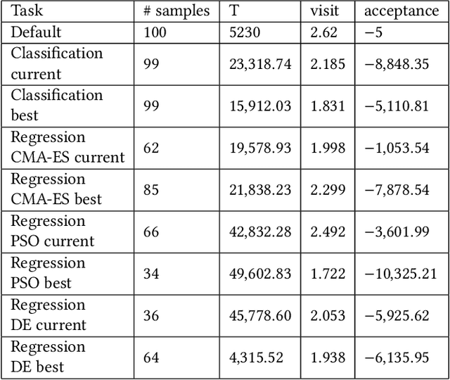 Figure 2 for Improving Algorithm-Selection and Performance-Prediction via Learning Discriminating Training Samples
