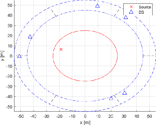 Figure 2 for Source Localization of an Unknown Transmission in Dense Multipath Environments