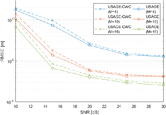 Figure 3 for Source Localization of an Unknown Transmission in Dense Multipath Environments