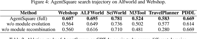 Figure 4 for AgentSquare: Automatic LLM Agent Search in Modular Design Space