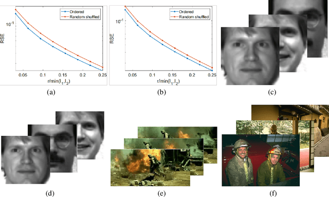 Figure 1 for High-Order Tensor Recovery with A Tensor $U_1$ Norm