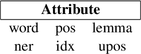 Figure 1 for Semgrex and Ssurgeon, Searching and Manipulating Dependency Graphs