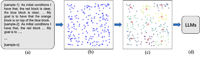 Figure 3 for Unlocking Large Language Model's Planning Capabilities with Maximum Diversity Fine-tuning