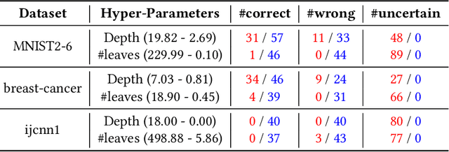 Figure 4 for Watermarking Decision Tree Ensembles