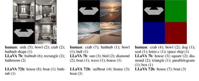 Figure 1 for SceneGram: Conceptualizing and Describing Tangrams in Scene Context