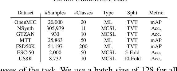 Figure 3 for Masked Latent Prediction and Classification for Self-Supervised Audio Representation Learning
