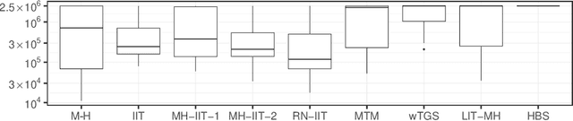 Figure 3 for Importance is Important: A Guide to Informed Importance Tempering Methods