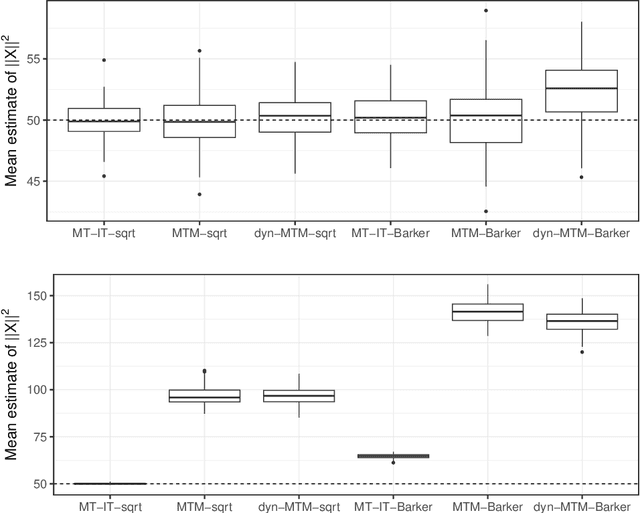 Figure 4 for Importance is Important: A Guide to Informed Importance Tempering Methods